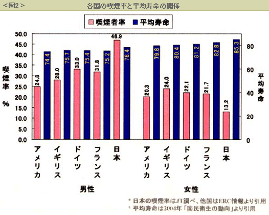 ���}2���@�e���̋i�����ƕ��ώ����̊֌W