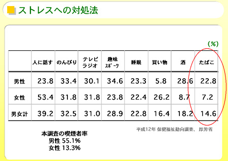 �X�g���X�ւ̑Ώ��@