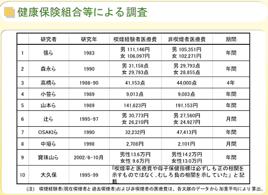 ���N�ی��g�����ɂ�钲���@�\